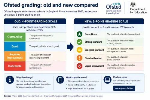 Ofsted cover 2026